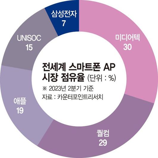 파이낸셜뉴스