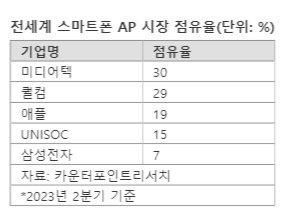 파이낸셜뉴스