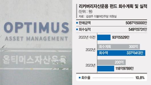 파이낸셜뉴스