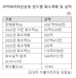 파이낸셜뉴스