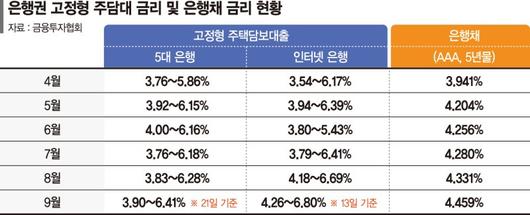 파이낸셜뉴스