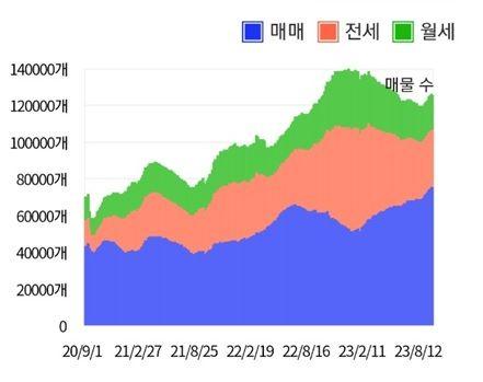 파이낸셜뉴스