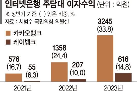 파이낸셜뉴스