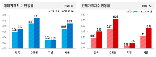 파이낸셜뉴스