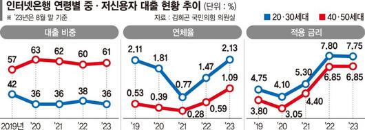 파이낸셜뉴스