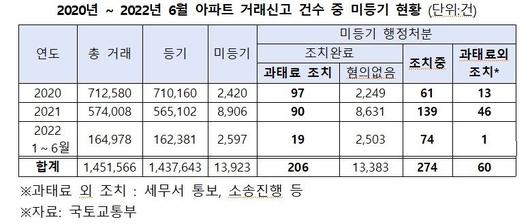 파이낸셜뉴스