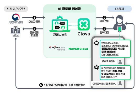 파이낸셜뉴스