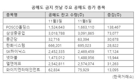 파이낸셜뉴스