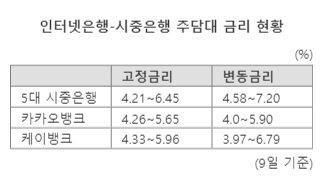 파이낸셜뉴스