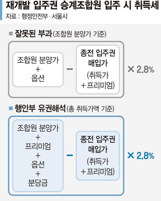 파이낸셜뉴스