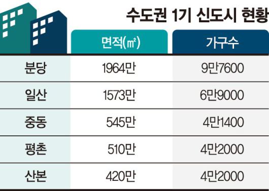 파이낸셜뉴스