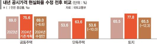 파이낸셜뉴스