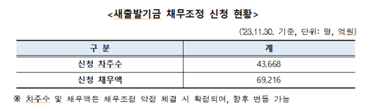 파이낸셜뉴스