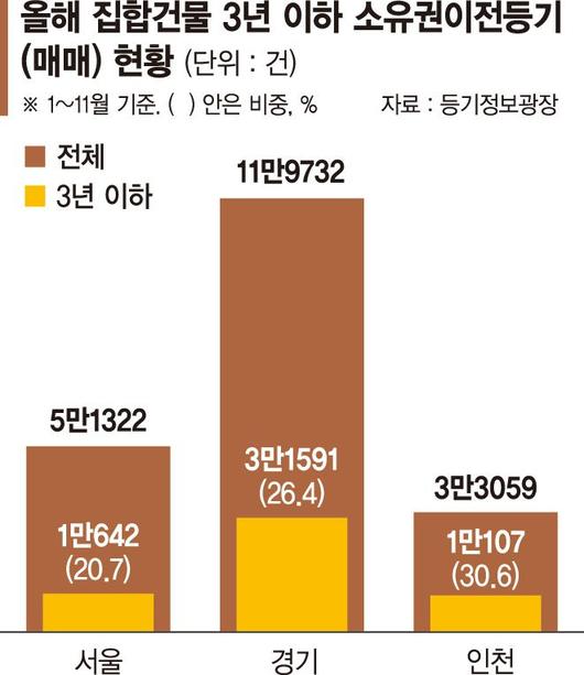 파이낸셜뉴스