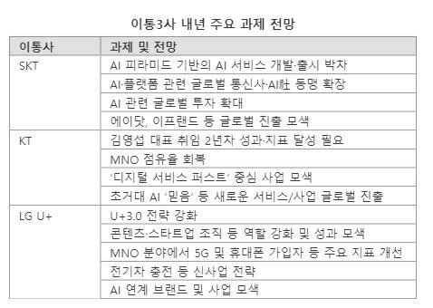 파이낸셜뉴스