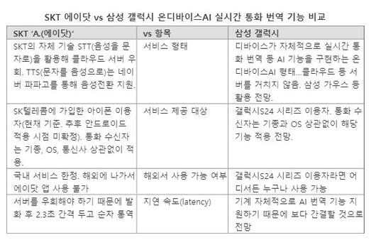 파이낸셜뉴스