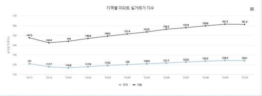 파이낸셜뉴스