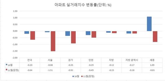 파이낸셜뉴스