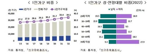 파이낸셜뉴스