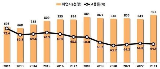 파이낸셜뉴스