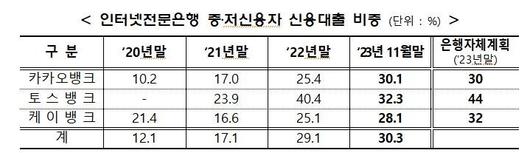 파이낸셜뉴스