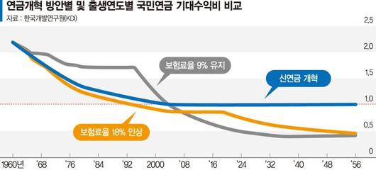 파이낸셜뉴스