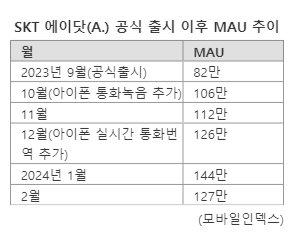 파이낸셜뉴스