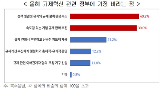 파이낸셜뉴스