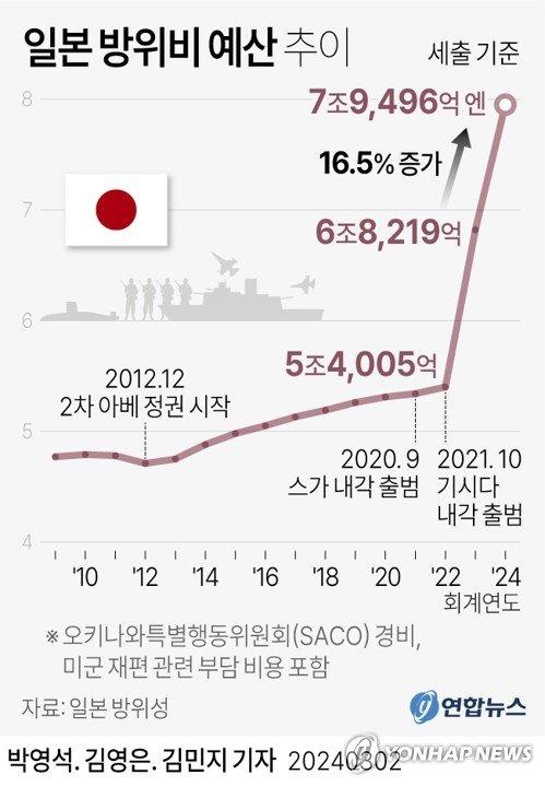 파이낸셜뉴스