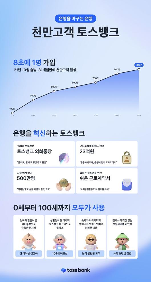 파이낸셜뉴스