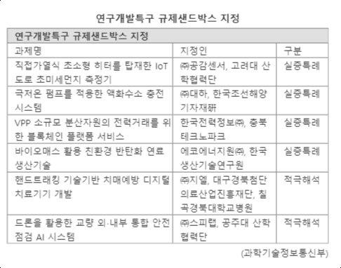 파이낸셜뉴스