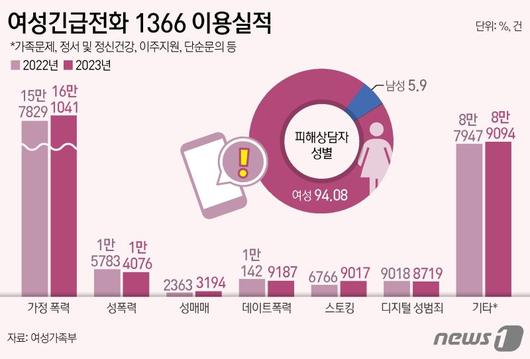 파이낸셜뉴스