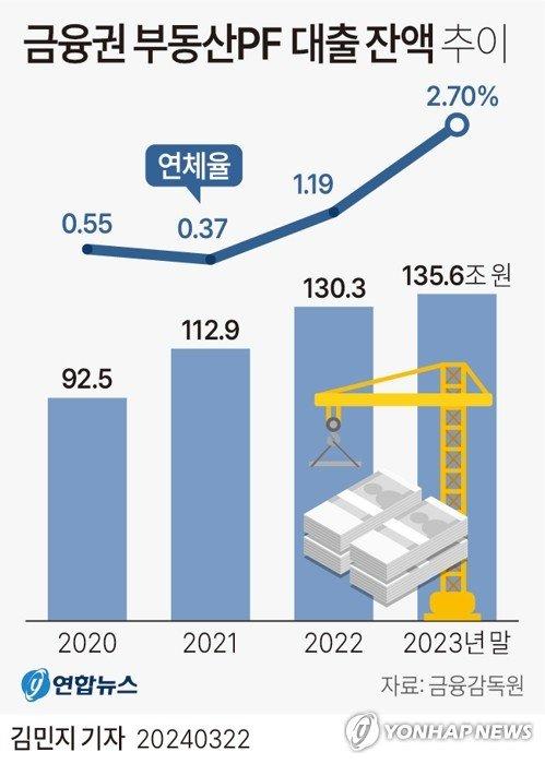 파이낸셜뉴스