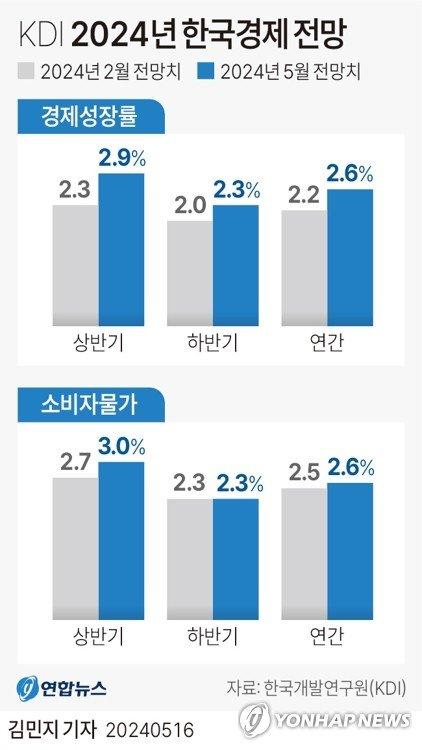 파이낸셜뉴스