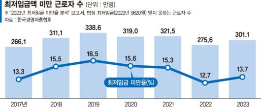 파이낸셜뉴스