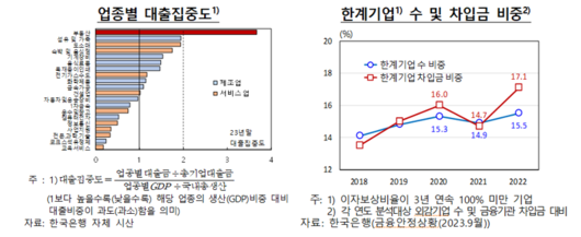 파이낸셜뉴스