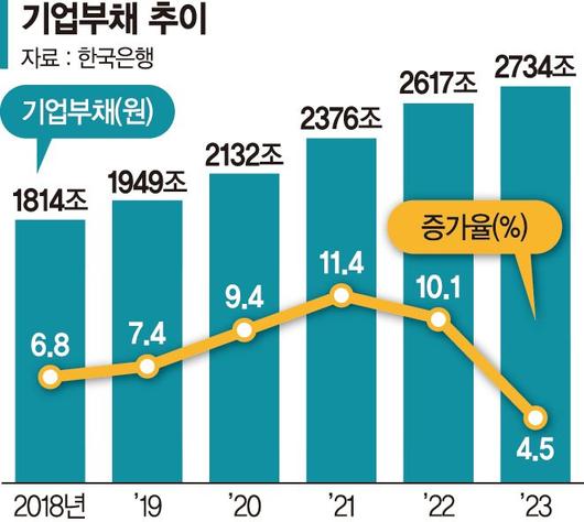 파이낸셜뉴스