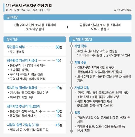 파이낸셜뉴스