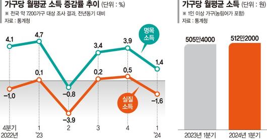 파이낸셜뉴스