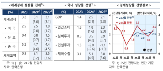 파이낸셜뉴스