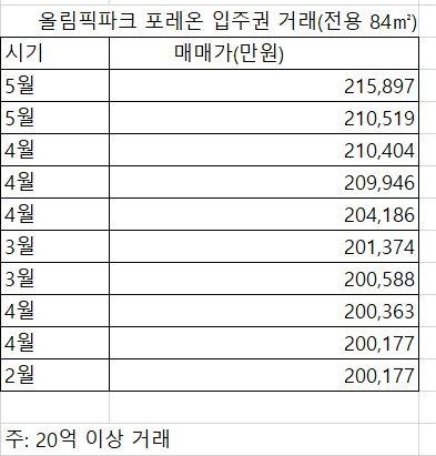 파이낸셜뉴스