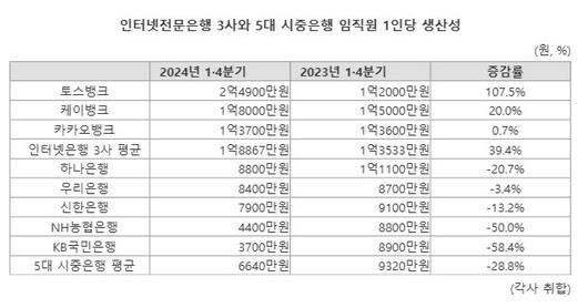 파이낸셜뉴스