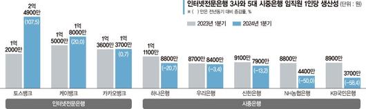 파이낸셜뉴스