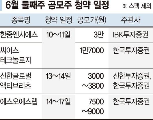 파이낸셜뉴스