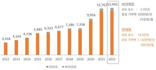 파이낸셜뉴스