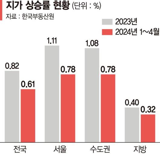 파이낸셜뉴스