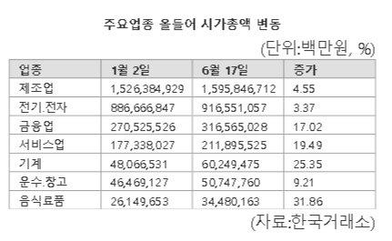 파이낸셜뉴스