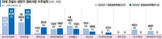 파이낸셜뉴스