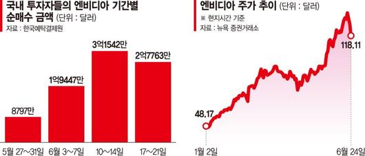 파이낸셜뉴스