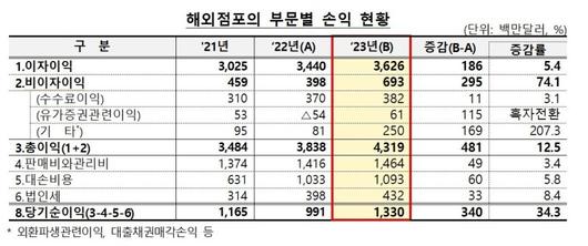 파이낸셜뉴스